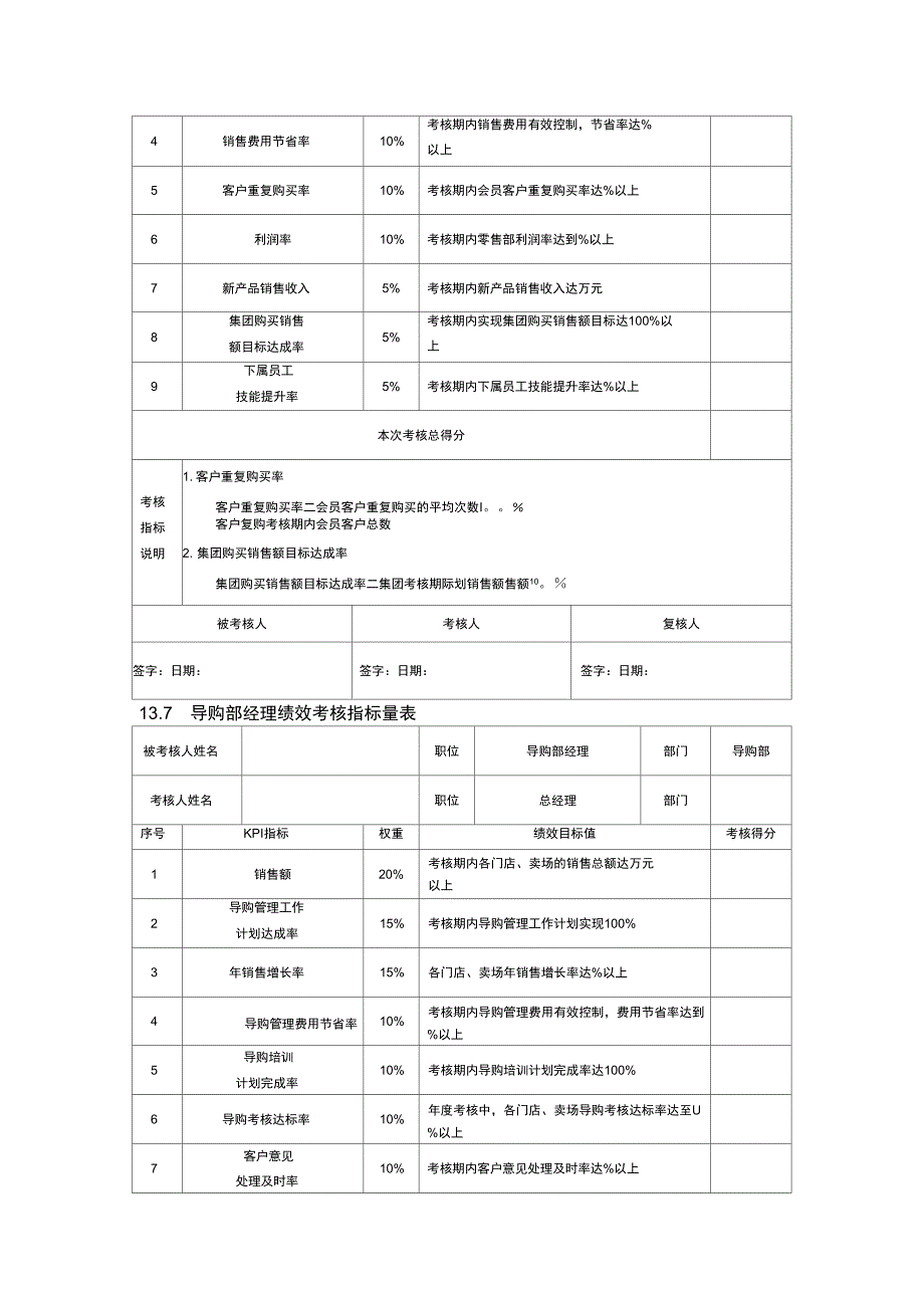 销售促销人员绩效考核方案_第4页