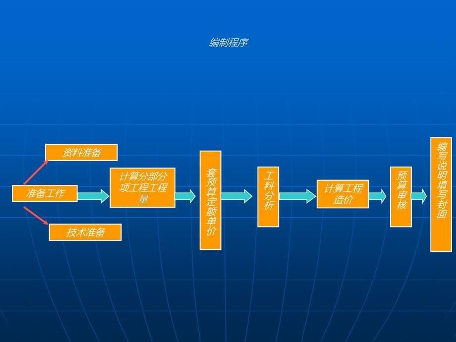 园林预算强【建筑】_第5页