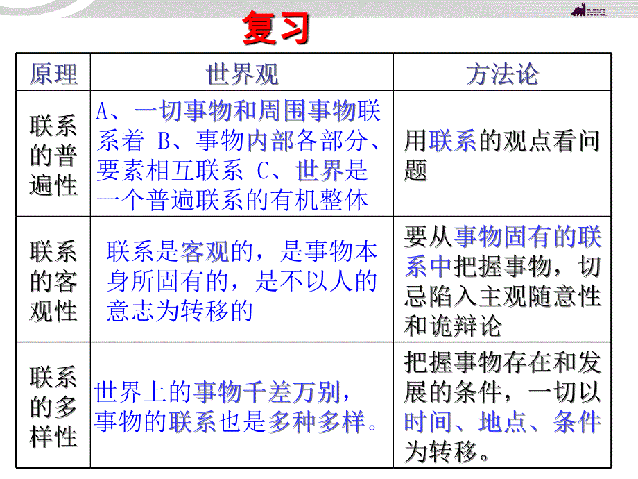 高二政治 3.7.2用联系的观点看问题课件 新人教必修4_第2页