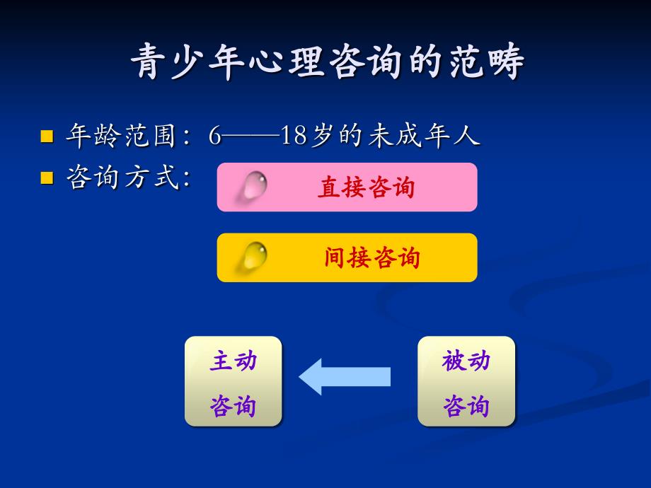 青少年心理咨询问题及处理_第2页