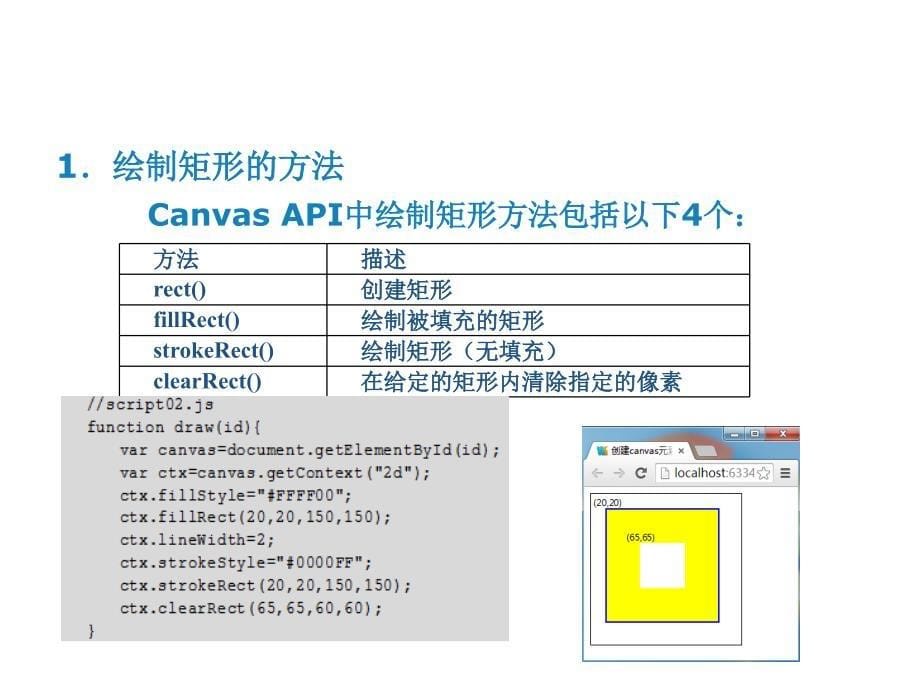 HTML第6章-HTML5的canvas绘图课件_第5页