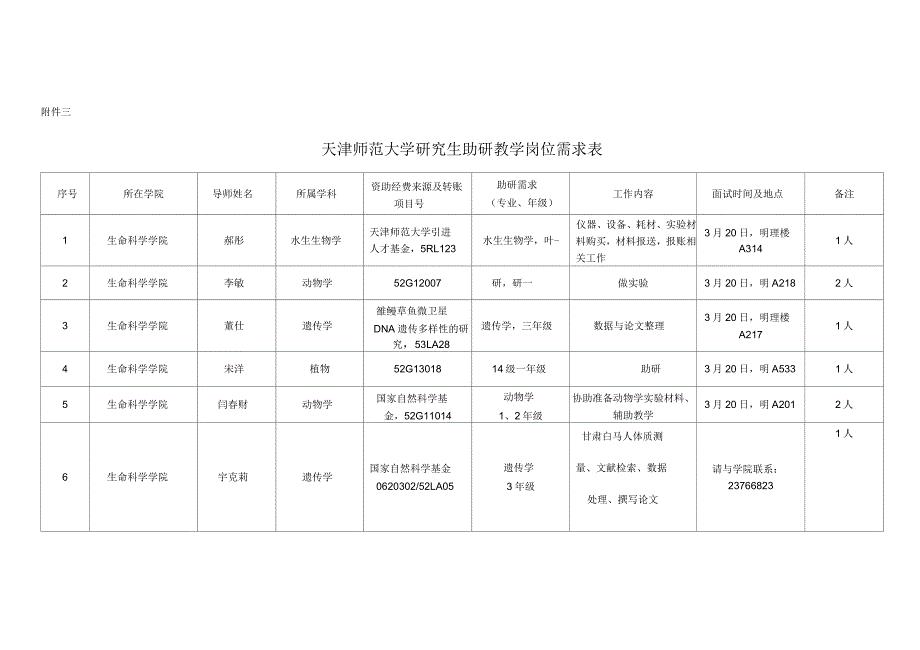 天津师范大学研究生助研岗位需求表