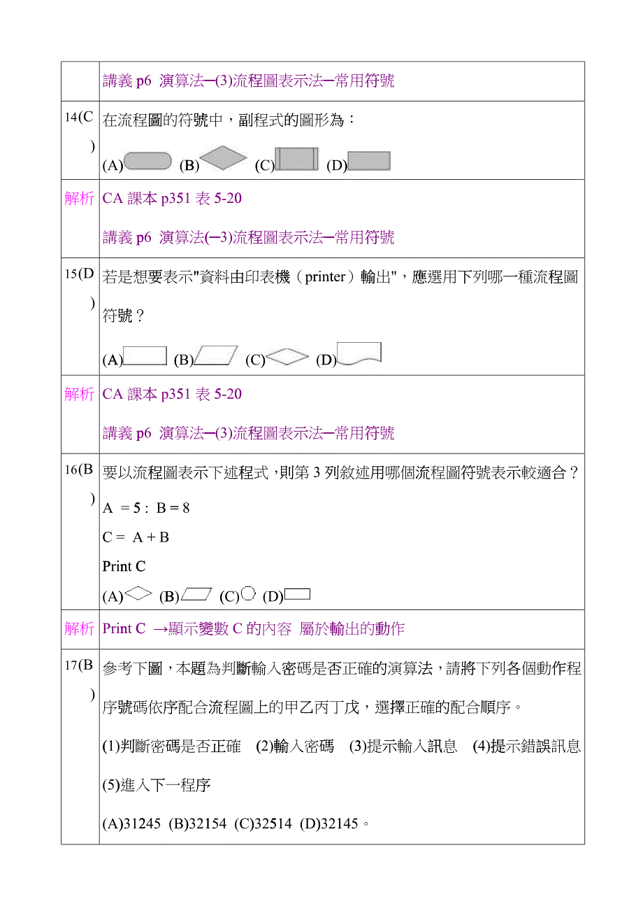 5-5演算法(流程图)ibt_第4页