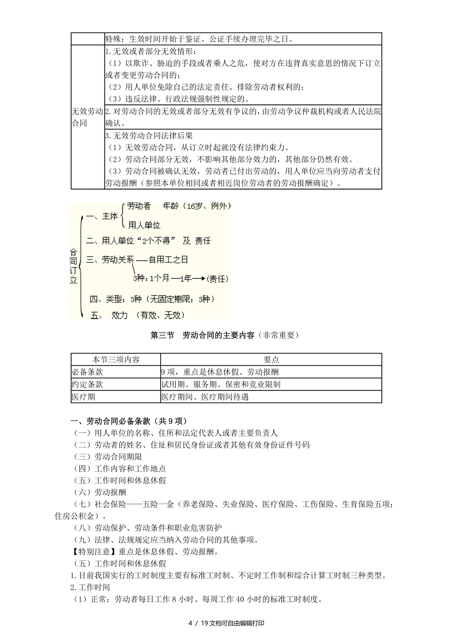 第四篇劳动合同法律制度_第4页