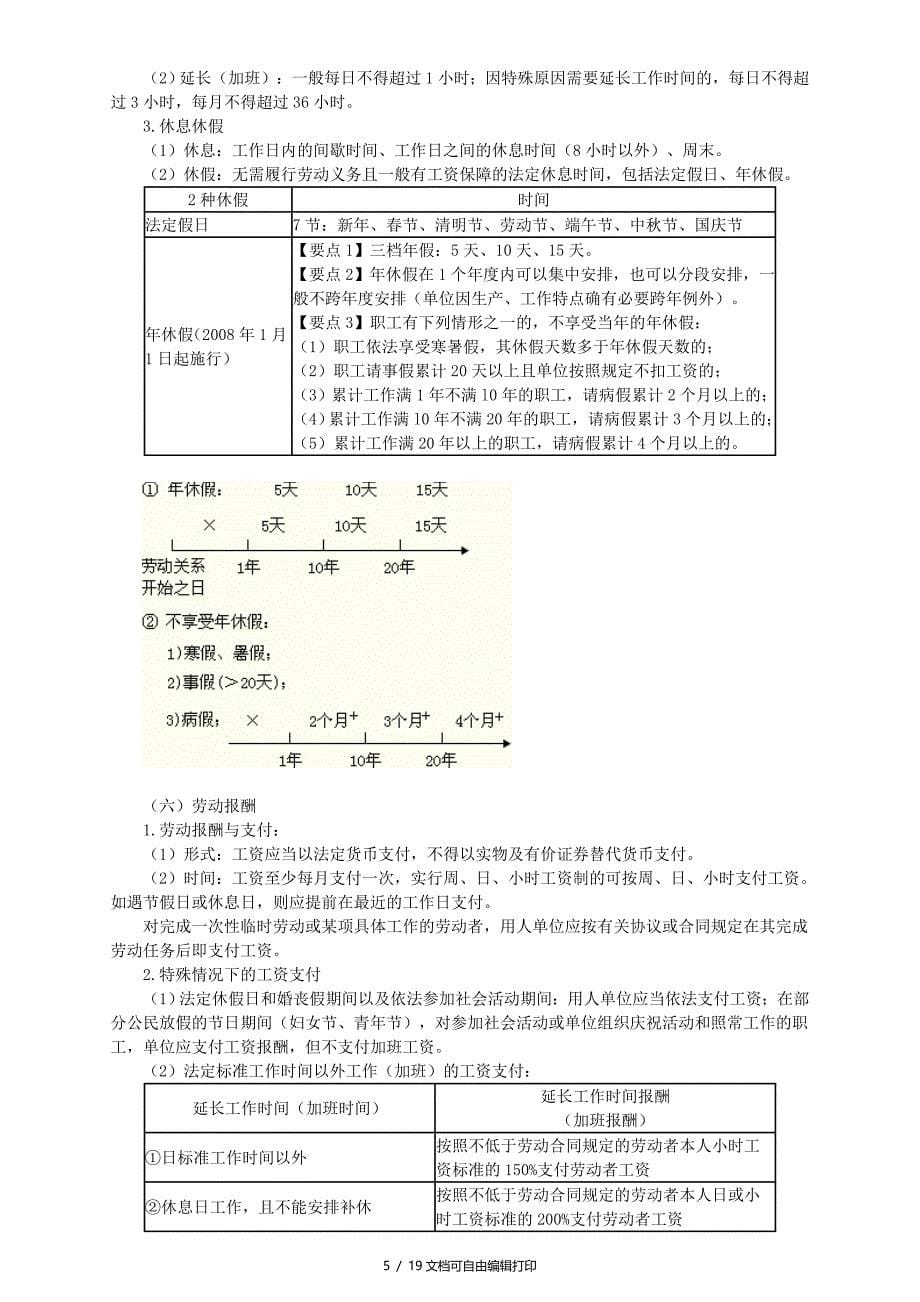 第四篇劳动合同法律制度_第5页