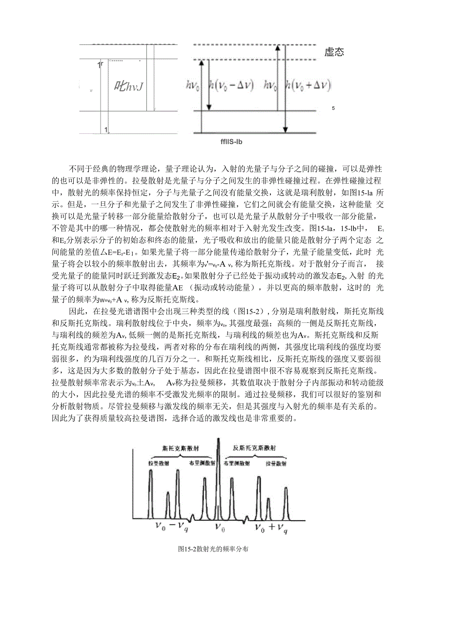 第十五章 激光拉曼光谱分析_第2页