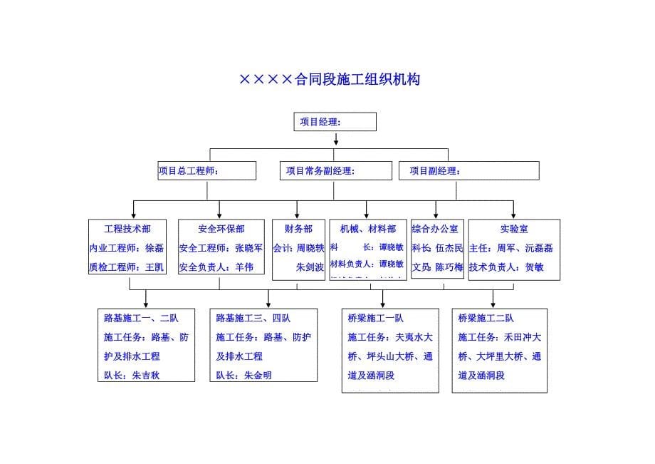 高速公路计划进度图_第5页