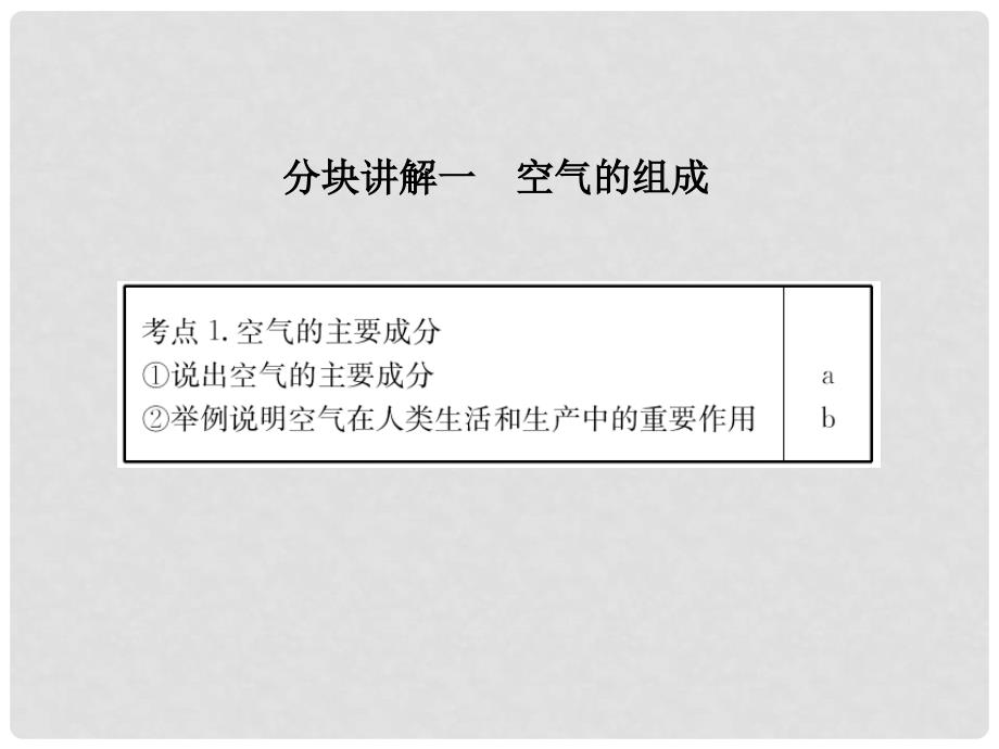 浙江省嘉兴市秀洲区中考科学复习 空气课件 浙教版_第2页