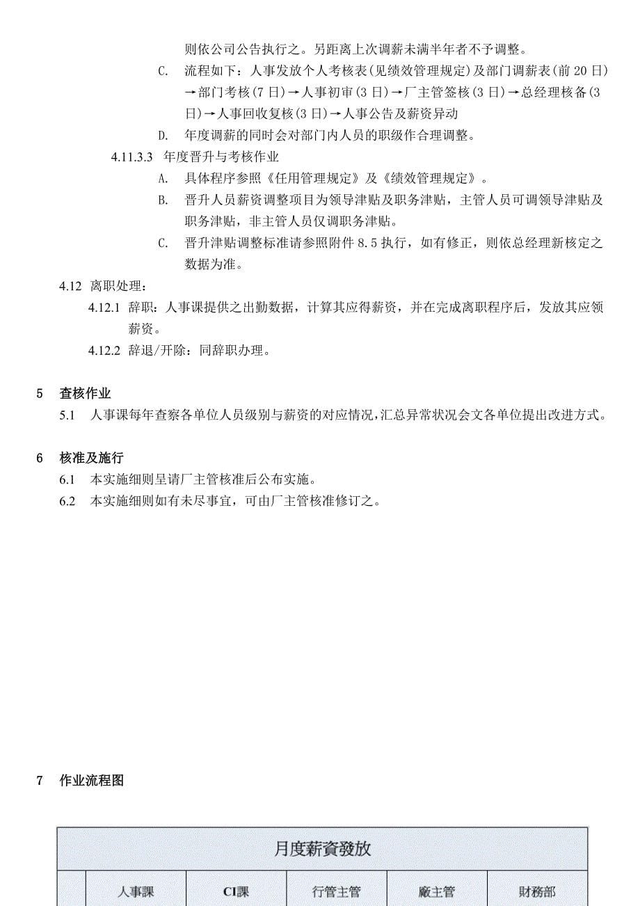 公司薪资管理規定_第5页