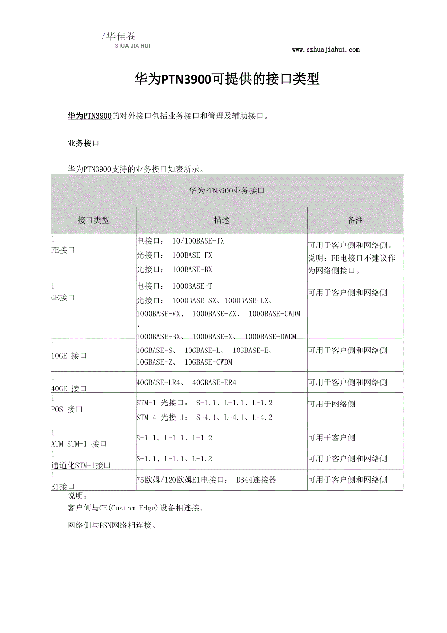 华为PTN3900可提供的接口类型_第1页