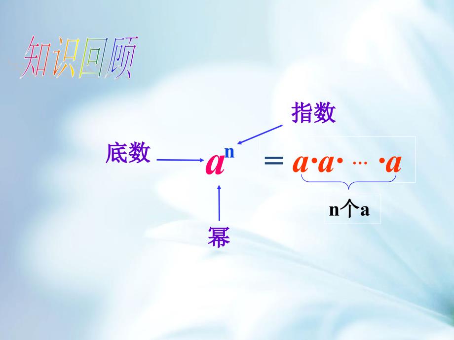 【北师大版】数学七年级下册：1.1同底数幂的乘法课件_第3页