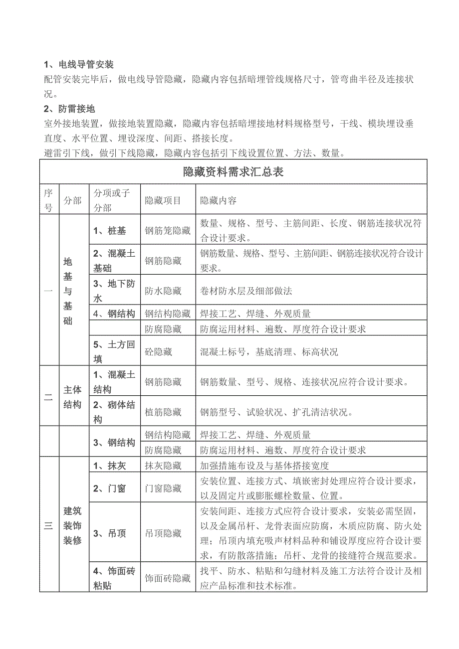 资料员需要做哪些隐蔽资料_第3页