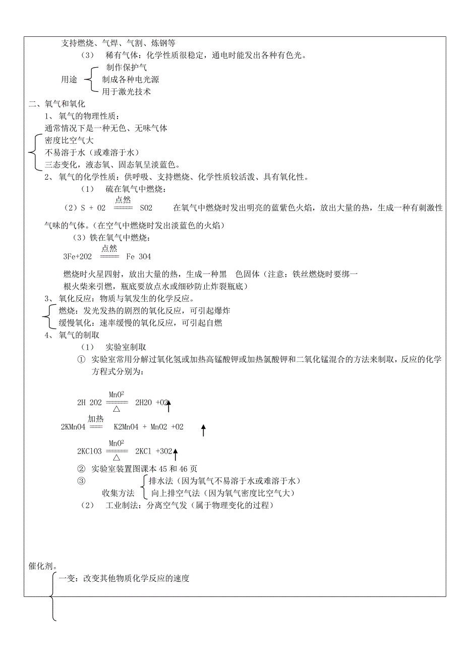 2022年中考科学（化学部分）复习讲义 专题1 空气_第2页