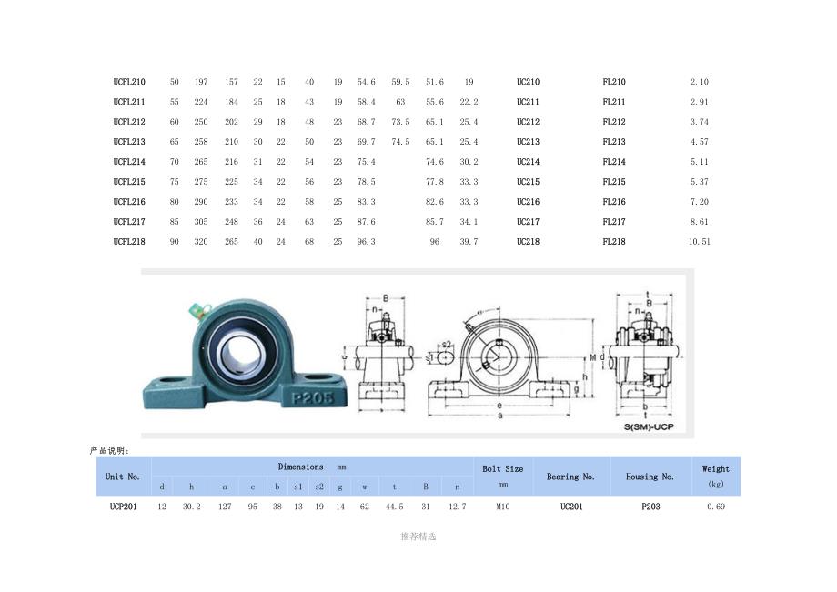 推荐-带座轴承型号大全_第2页