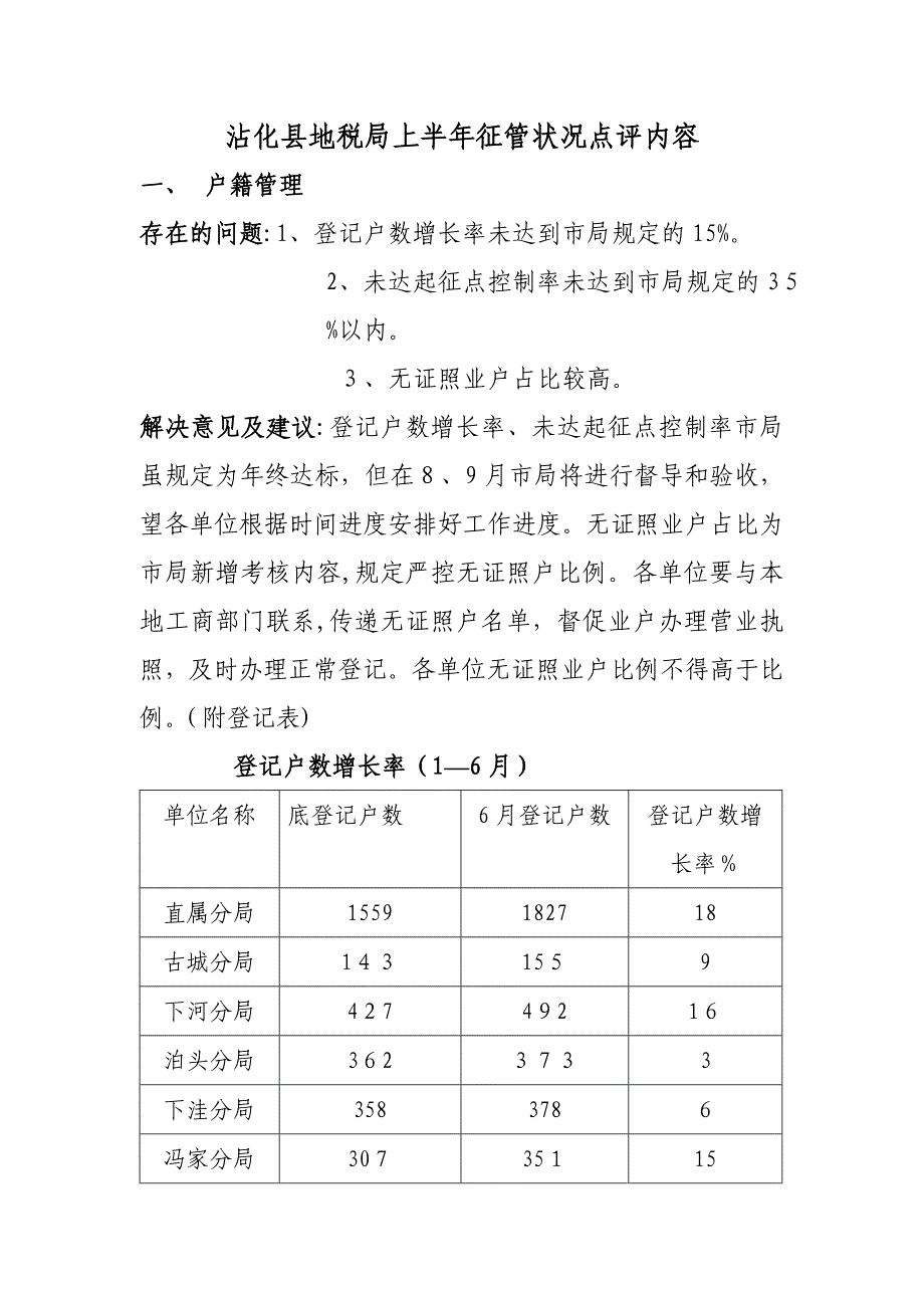 沾化县地税局上半年征管状况点评内容_第1页