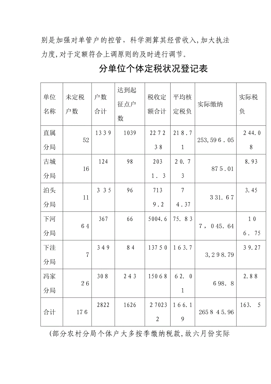 沾化县地税局上半年征管状况点评内容_第4页