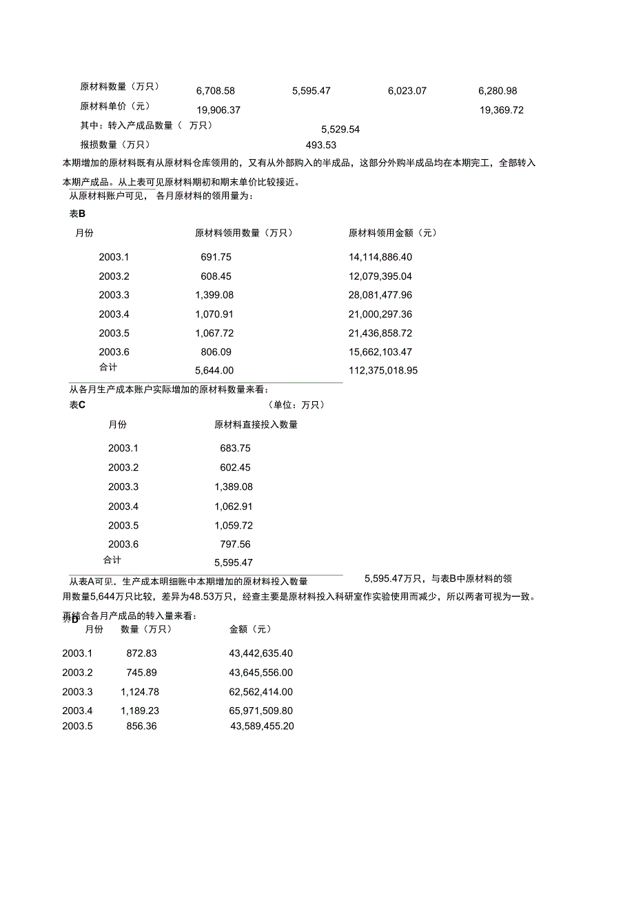 2019年管理运营案例介绍-生产成本管理_第3页