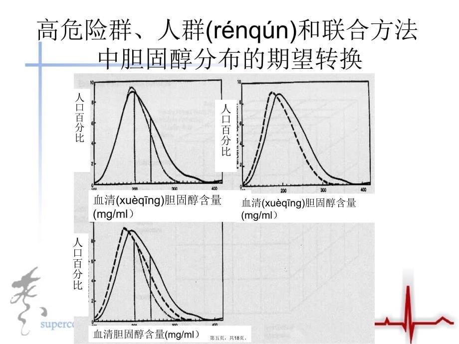 心血管疾病的一级和二级预防教学内容_第5页