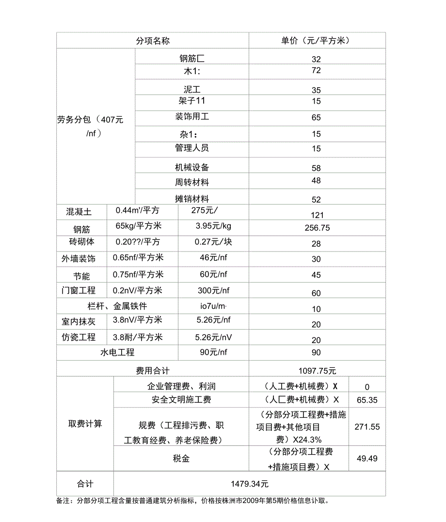 33层普通高层建筑成本分析_第1页
