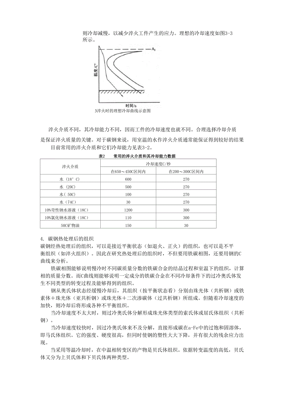 钢的热管理方案计划及其对组织和性能的影响_第4页