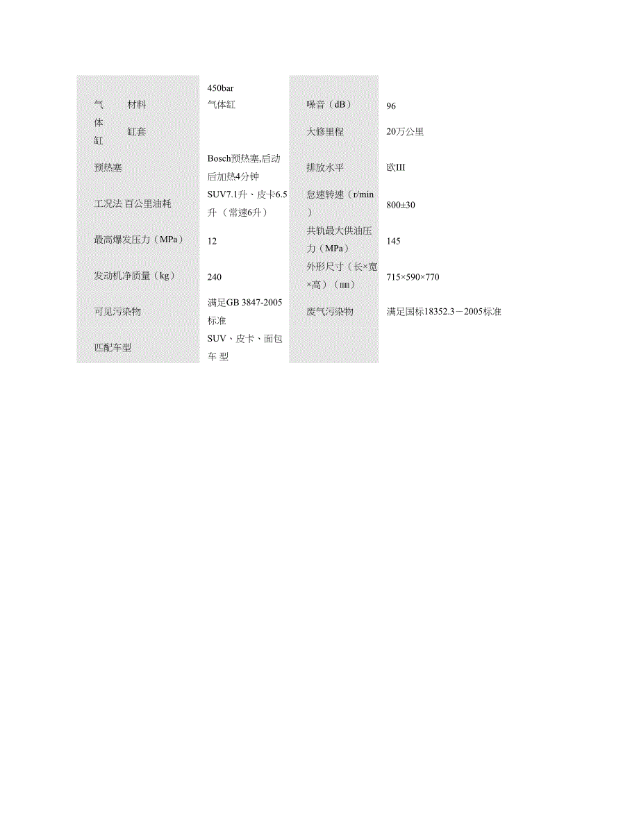 长城2.8TC高压共轨柴油发动机主要技术参数_第2页