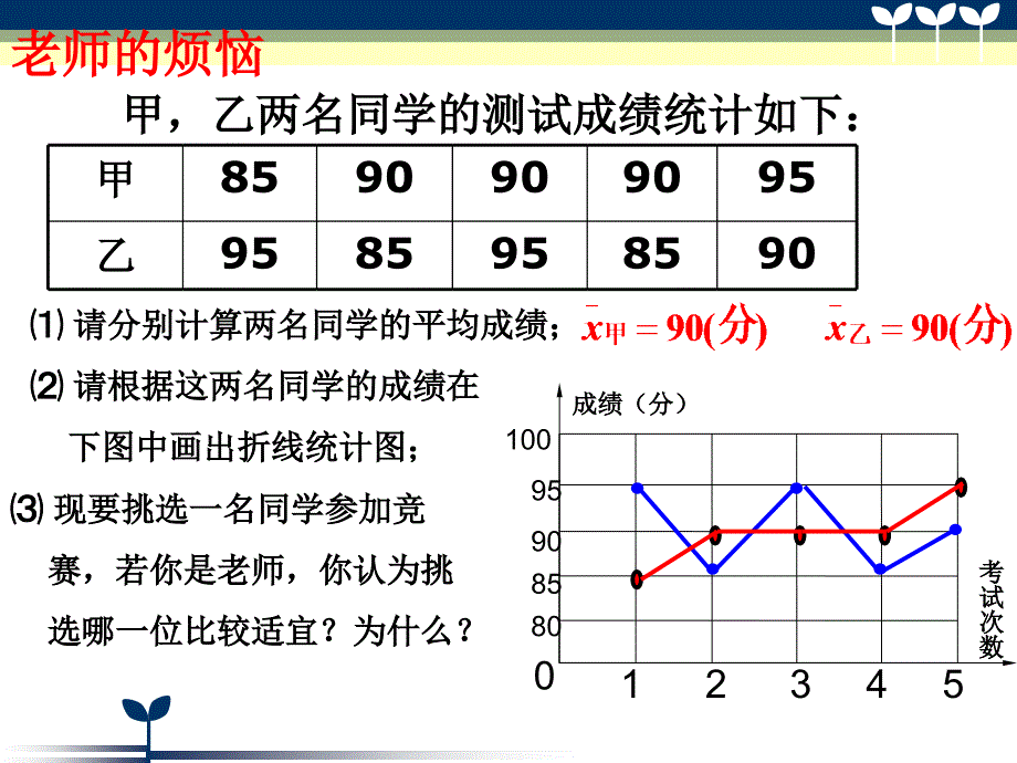 人教版新教材20.2方差_第3页