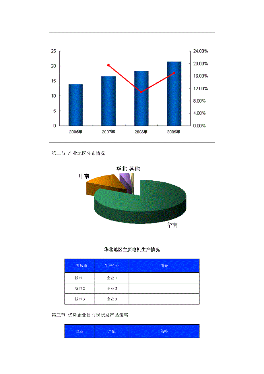 2010中国电机行业调查研究报告_第3页