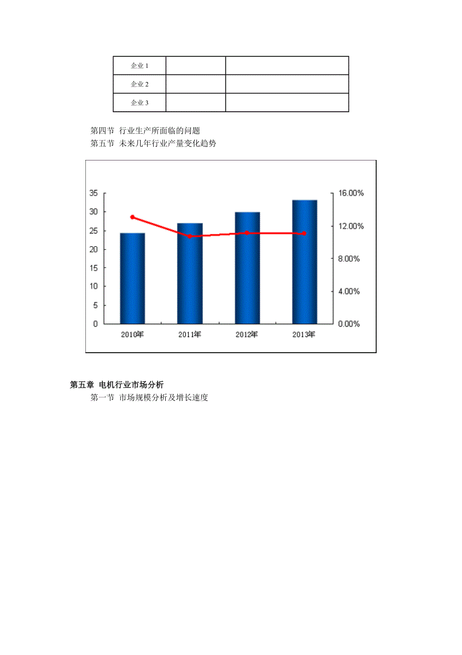 2010中国电机行业调查研究报告_第4页