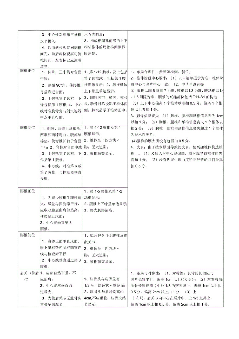 DR的体位设计及影像质量评价标准_第3页