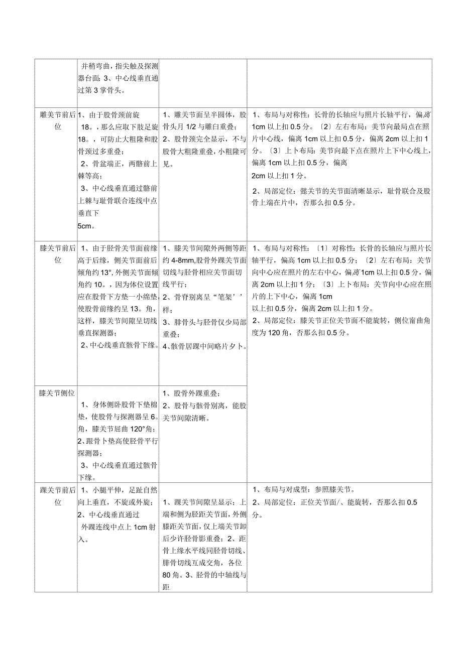 DR的体位设计及影像质量评价标准_第5页