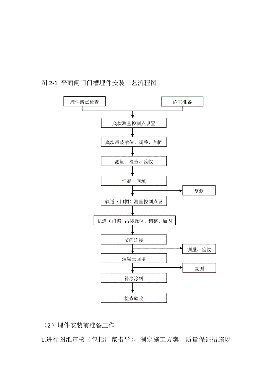 铸铁闸门(平面滑动)安装施工方案_第2页