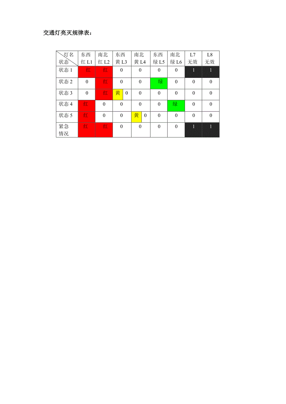 有急救车的交通灯控制实验_第3页