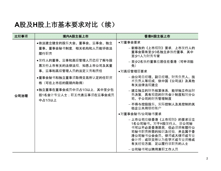 A股与港股上市的基本要求对比_第3页