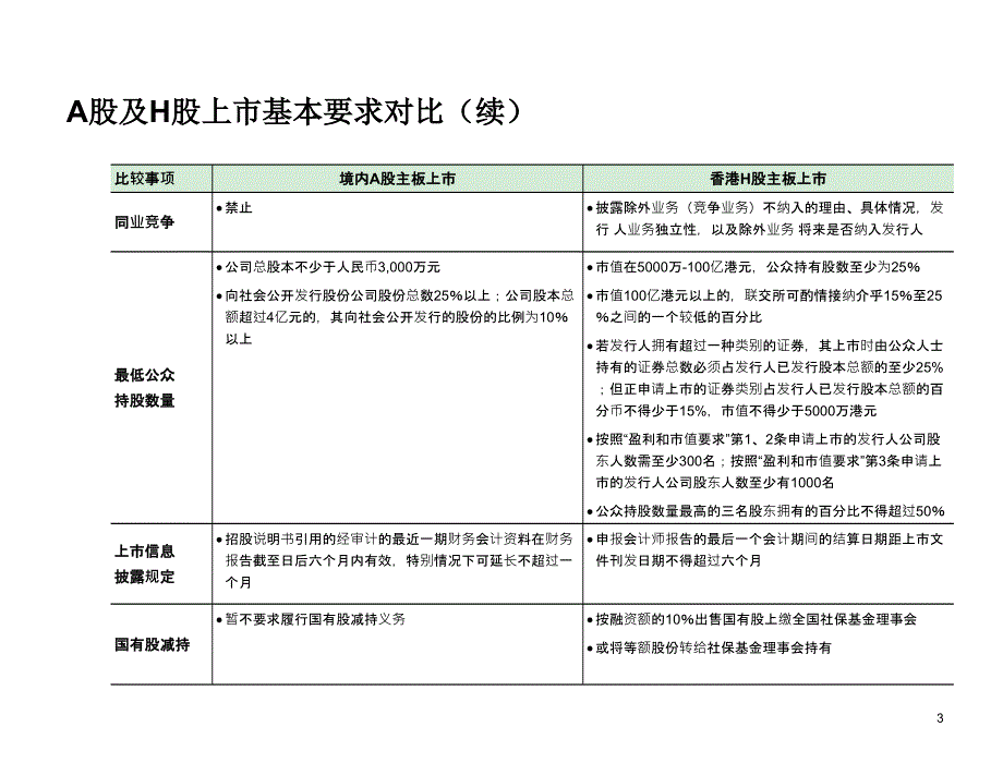 A股与港股上市的基本要求对比_第4页