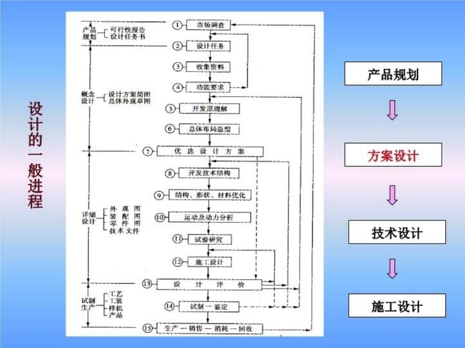 最新原理方案的创新设计PPT课件_第3页