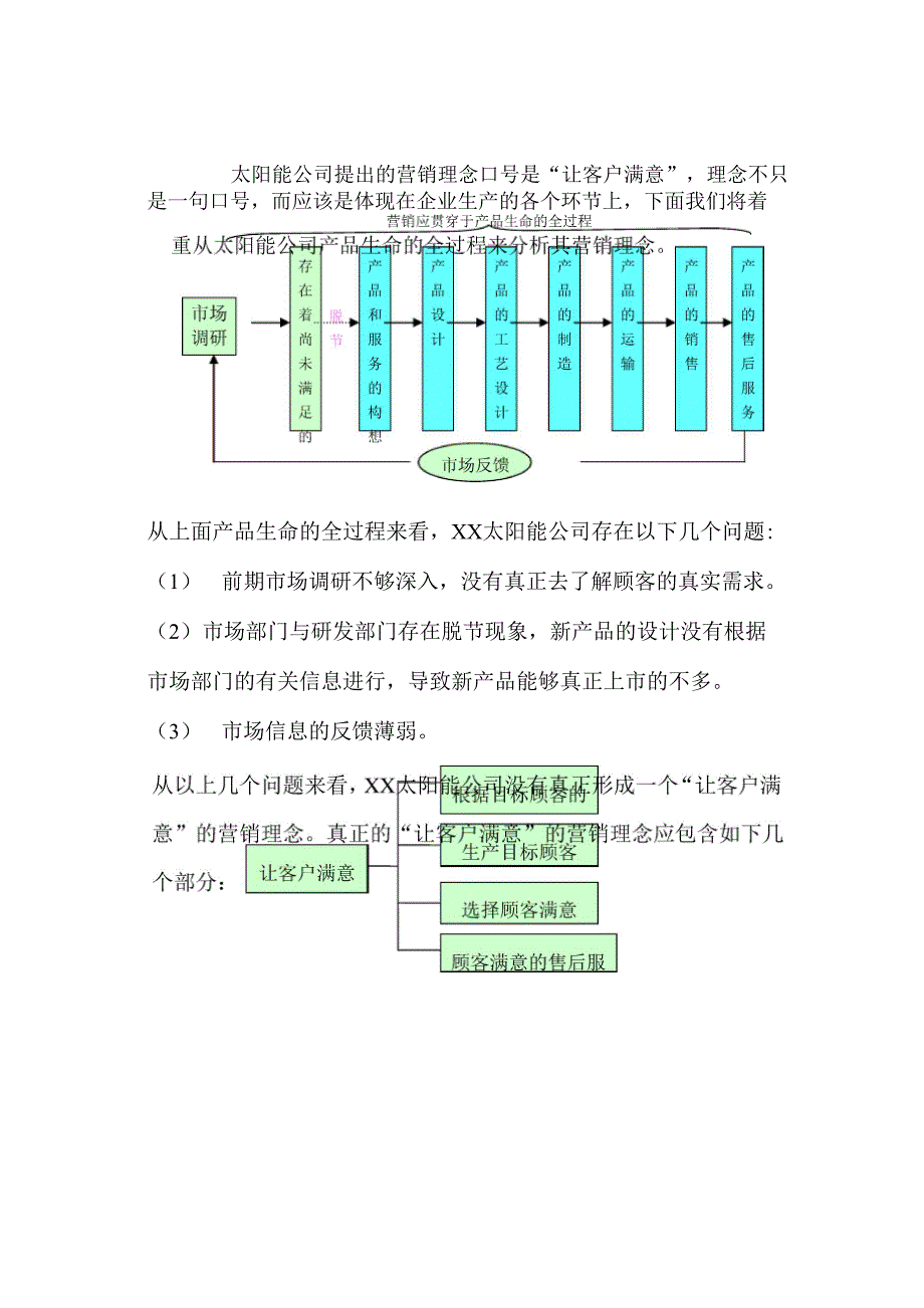 营销管理过程与过程中存在的问题_第2页