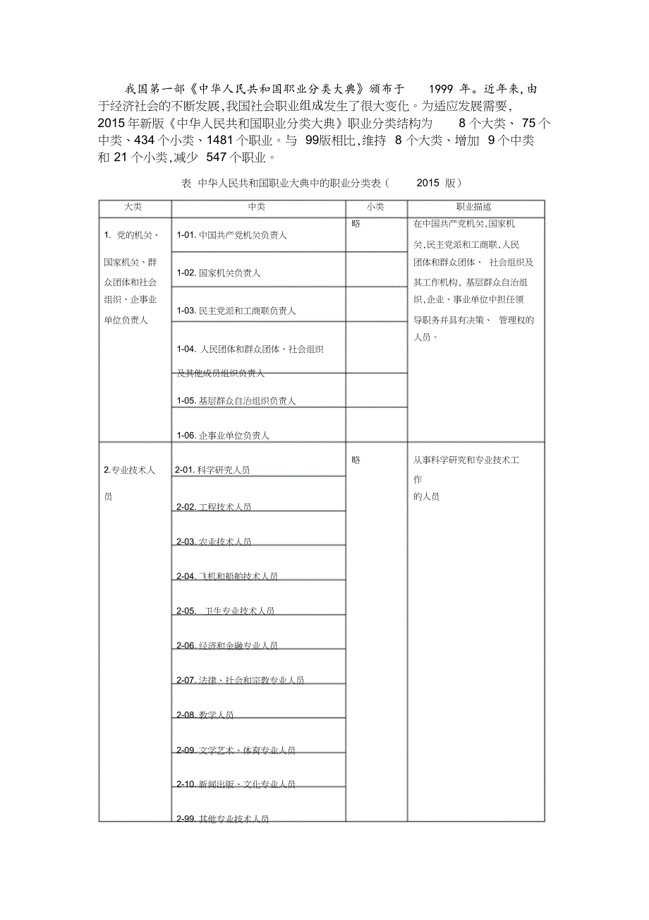 2015年新版《中华人民共和国职业分类大典》-2015年职业分类_第1页