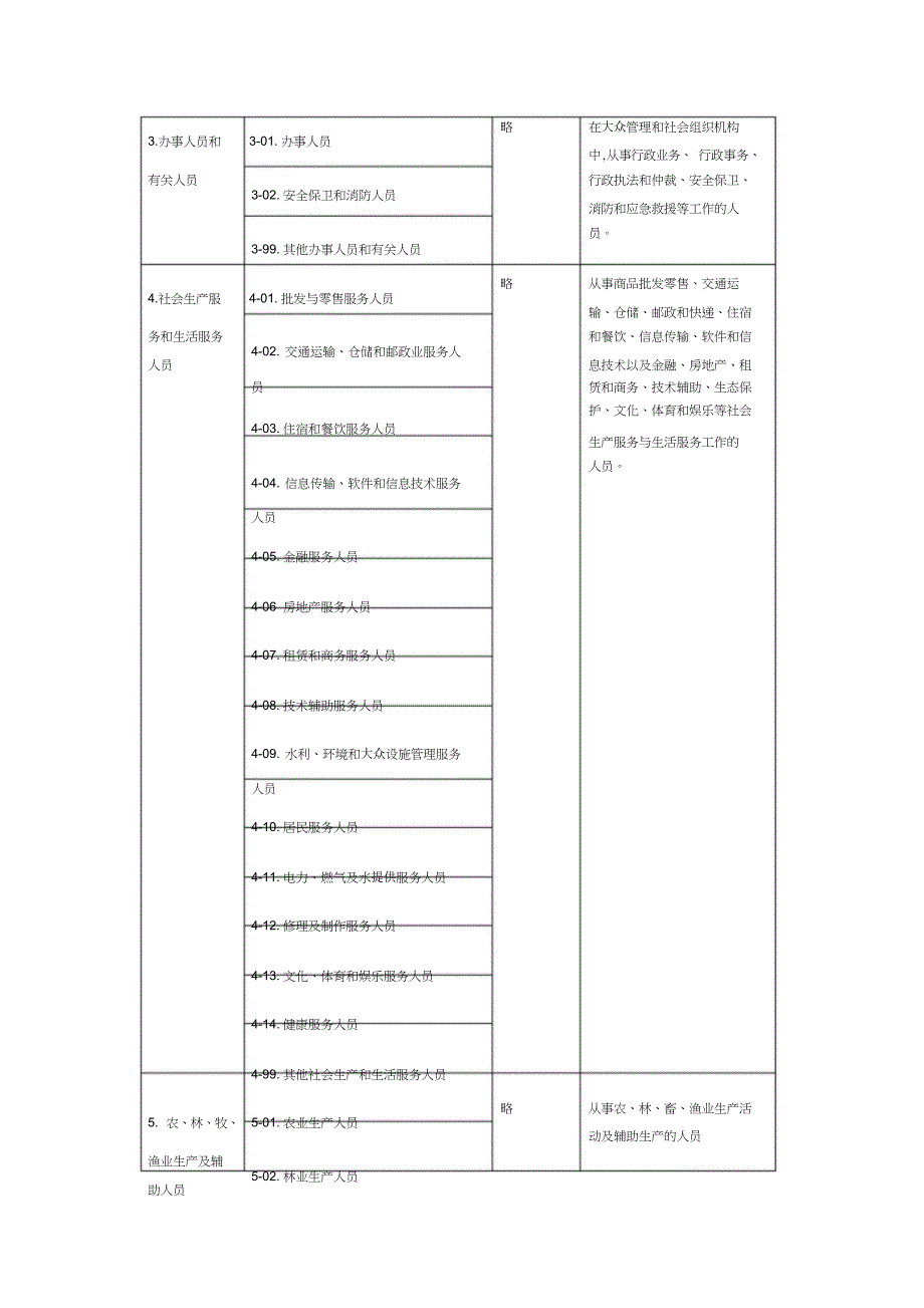 2015年新版《中华人民共和国职业分类大典》-2015年职业分类_第2页