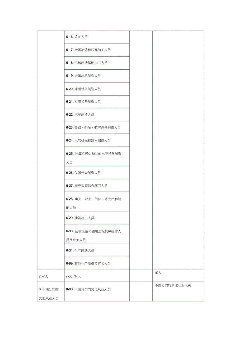 2015年新版《中华人民共和国职业分类大典》-2015年职业分类_第4页