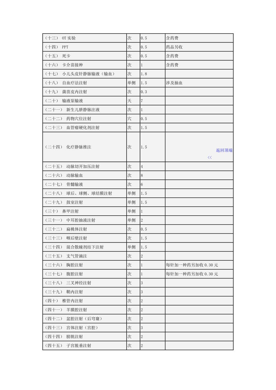 湖南省医疗服务价格项目及价格_第3页