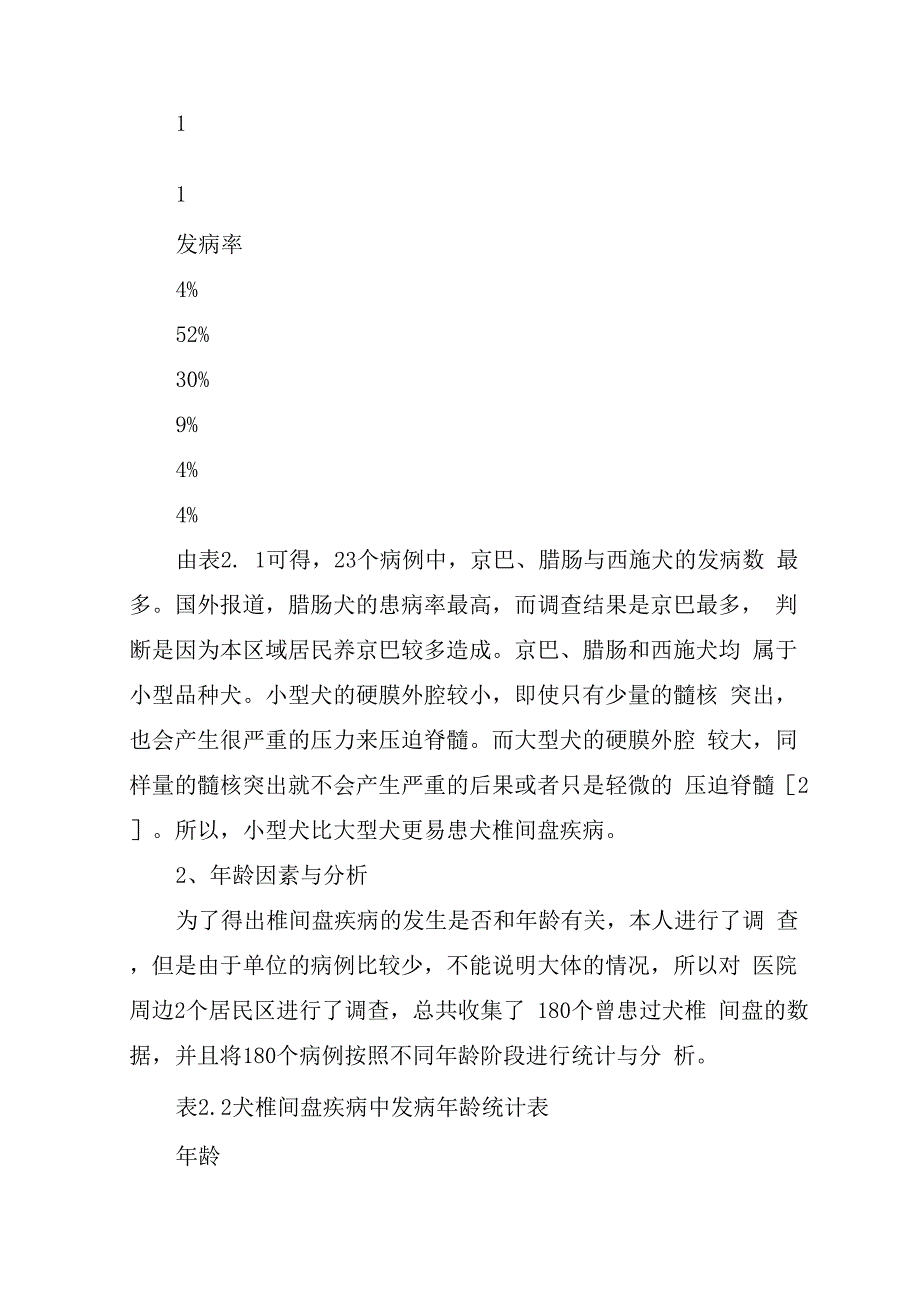 犬椎间盘疾病的诊断_第4页