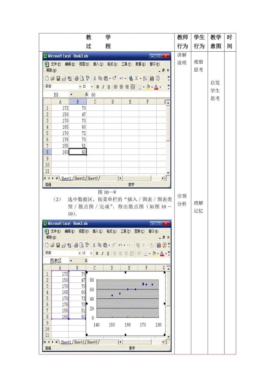 最新中职数学基础模块教学设计：一元线性回归_第5页