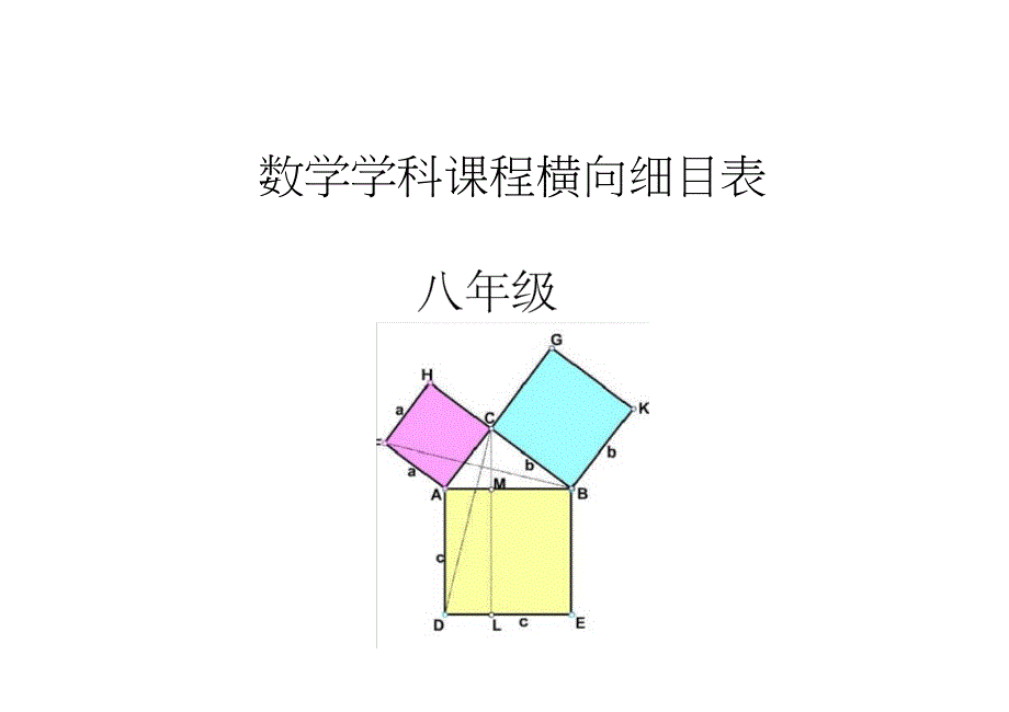 八年级数学课程细目_第1页
