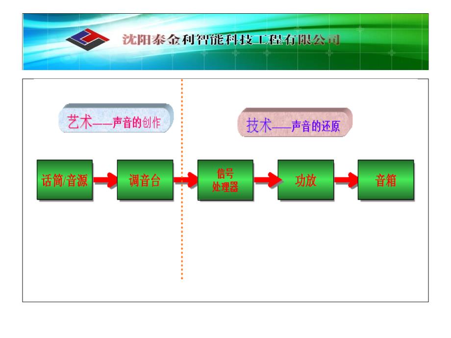 音响系统基础知识ppt课件_第4页