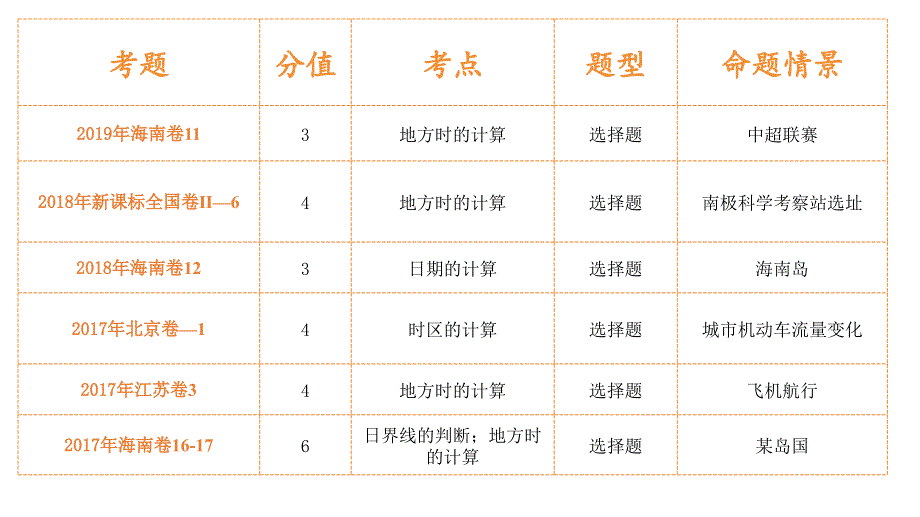 14地球及地球的运动（课件）_第2页