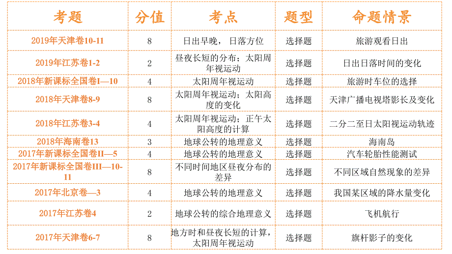 14地球及地球的运动（课件）_第3页