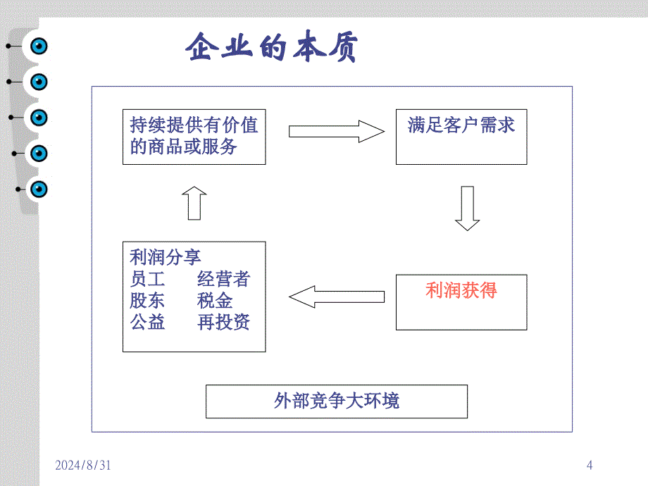 职场关系与角色转换ppt课件_第4页