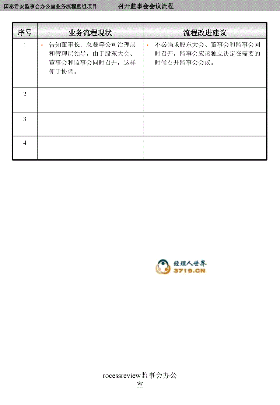 rocessreview监事会办公室课件_第3页