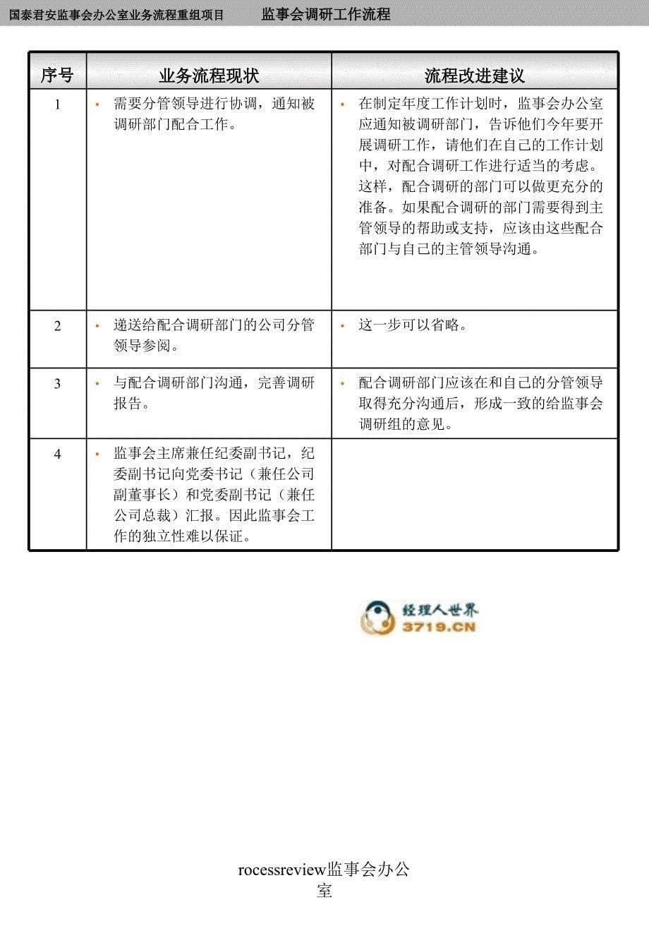 rocessreview监事会办公室课件_第5页