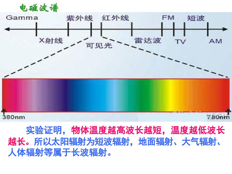 大气受热过程97686_第4页